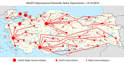 EkoPC Saha Operasyon Hizmet Ağı